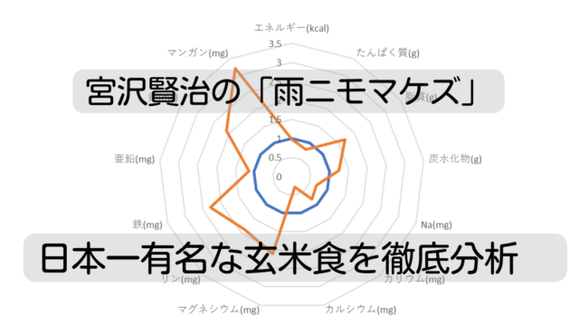 玄米に最適な食べ合わせは 日本一有名な玄米食を徹底的に調べてみた 結論 少しの野菜と肉 魚でok ゆる玄米 Com